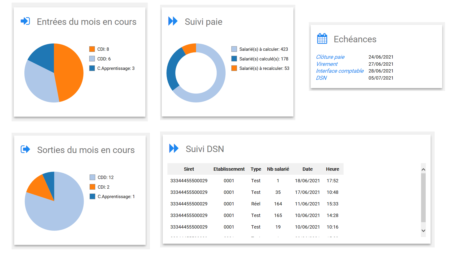 Transaction ZHR_ACCUEIL: indicateurs